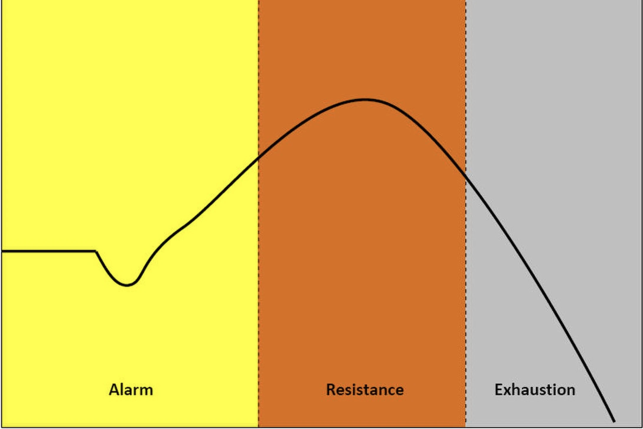 Diagramm Fatigue